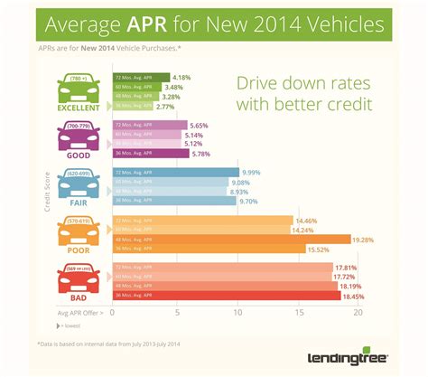 Your Credit Score And Your Auto Loan 4 Things You Can Do To Get A Better
