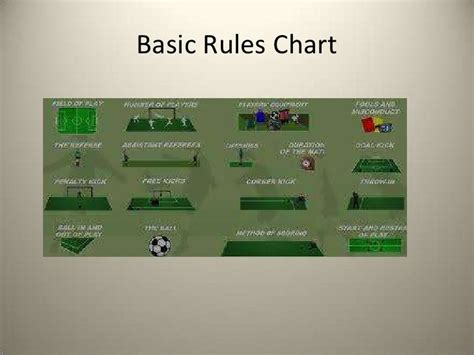 Rules And Regulations Of Soccer