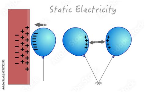 Static Electricity Samples Anatomy Static Cling Electrified Balloon