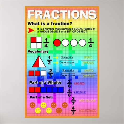 What Is A Fraction Poster Uk