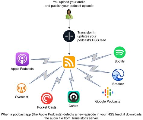 Top 14 How To Upload Podcast To Spotify Mới Nhất Năm 2023 The First