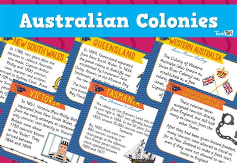 Australian Colonies Posters Classroom Games Teacher Resources Penal