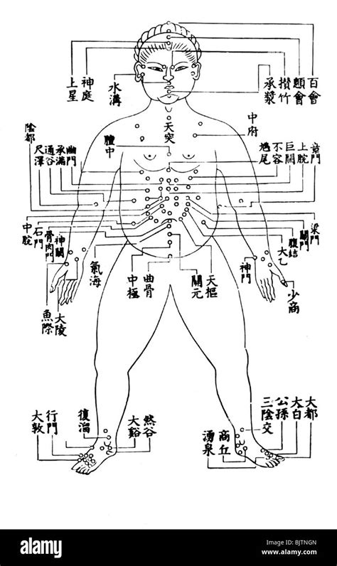 Medizin Chinesische Akupunktur Akupunkturkarte Historisch