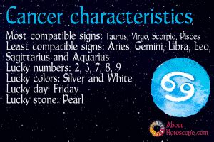 The world has an ample supply of famous people born between june the cancer zodiac is the 4th sign in the zodiac spectrum. cancer-characteristics - About Horoscope.com
