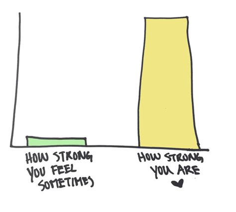 What It Feels Like To Be Depressed 13 Charts That Perfectly Describe