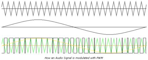 Pulse Width Modulation Instrumentationtools