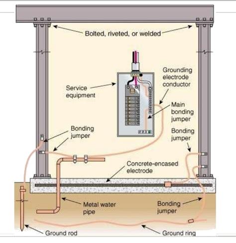 Grounding Electrode Conductor Nec Section 250 Definition Explained