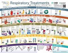 From Inhalers To Cash The Salary Path For Respiratory Therapists