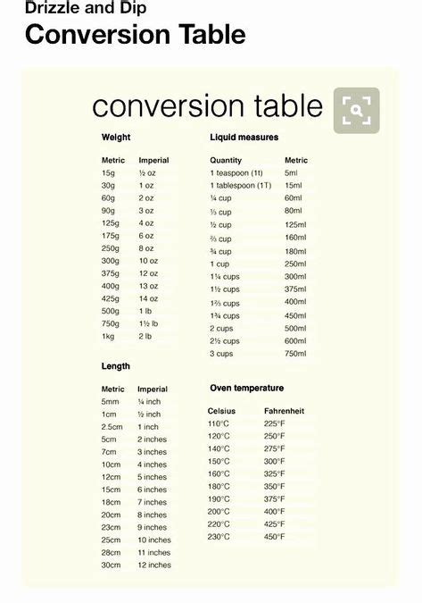 Metric To Imperial Conversion Chart Printable