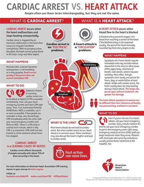 cardiac arrest adalah