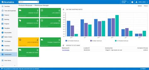 Acumatica Cloud ERP Reporting Dashboards And Data Analysis Toolkit