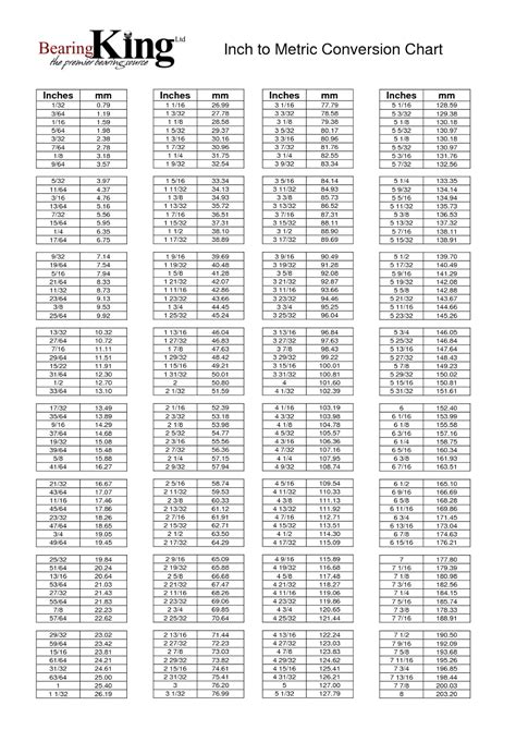Printable Mm To Inches Chart