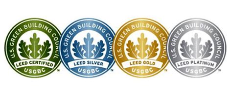 Well Certification Leed Reset What Is The Difference Work In Mind