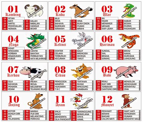 Batch pertama di awal tahun genap 2018. Lihat Peruntungan Shio di Tahun Anjing Tanah 2018