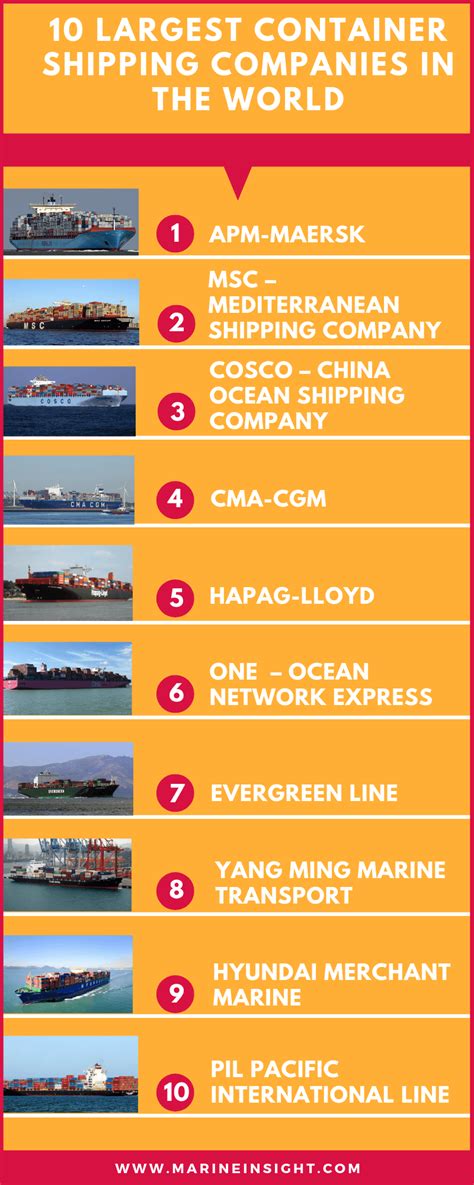 Home ››malaysia››vehicles & transportation››list of vehicles & transportation companies in malaysia. 10 Largest Container Shipping Companies in the World ...