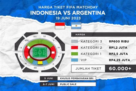 Indonesia Vs Argentina Sudah Dekat Berapa Harga Tiketnya Gaekon