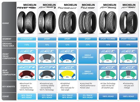 The pilot road 3 is one of the best tires i have ever used. Michelin Pilot Power 3 - tams Webseiten