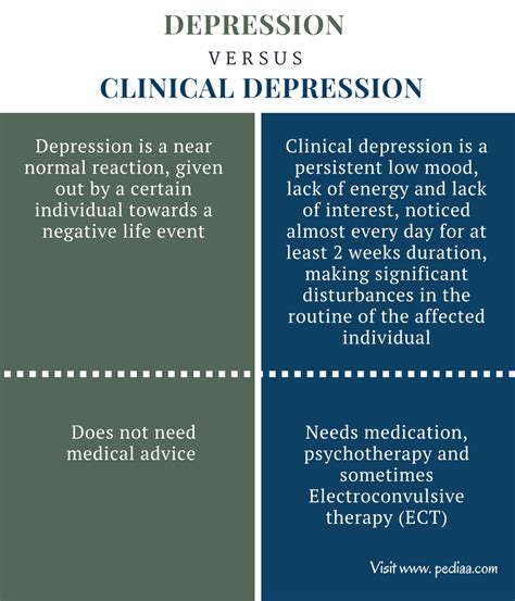 Stress is nothing but disturbance in your mind whereas depression is a state of mind where you don't like to do anything and feel hopeless. Difference Between Depression and Clinical Depression ...
