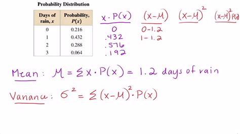 Section 41 Discrete Probability Distributions Youtube