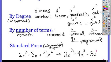 Review Of Classifying Polynomials Youtube