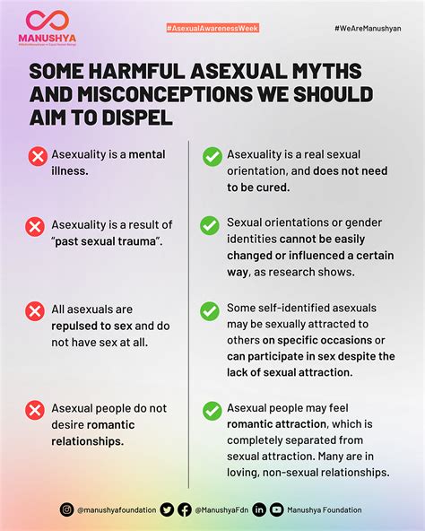 Aceweek Asexual Myths Only Bring Harm It S Time We Put An End To Them