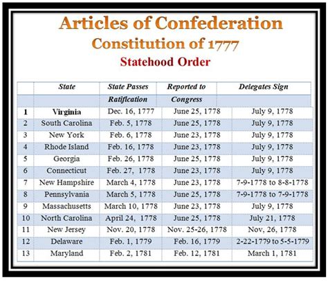 Us Constitutions Of 1777 And 1787