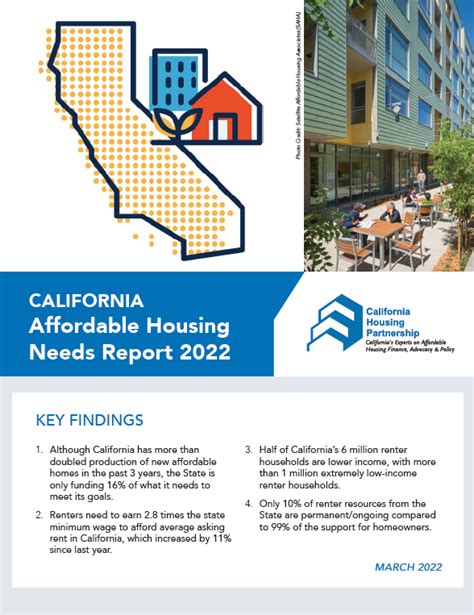 California Affordable Housing Needs Report 2022 California Housing