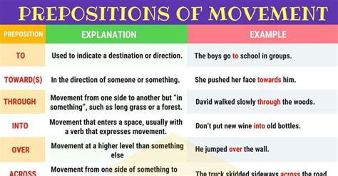Prepositions Of Movement Definition List And Useful Examples Esl