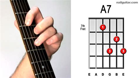 A7 ♫♬ How To Play Essential Acoustic And Electric Guitar Bar Chords Youtube