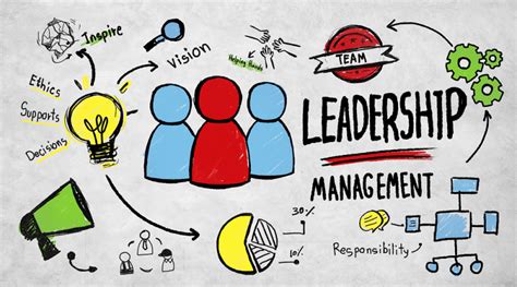 Leadership And Management Strategies Your Blueprint For Success