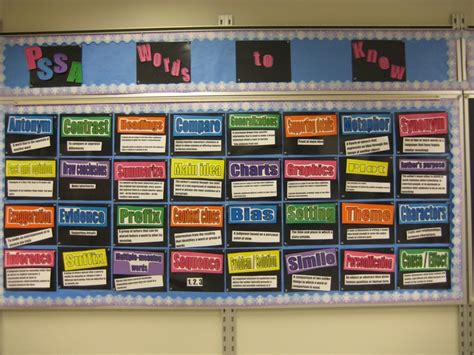 Pssa Prep Interactive Bulletin Board I Printed Some Key Vocabulary