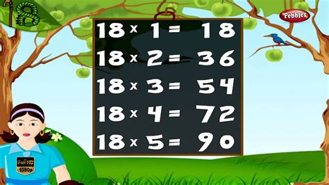 18 Times Tables Chart