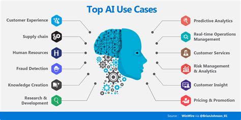 Artificial Intelligence Ai — Top Use Cases And Technologies Used