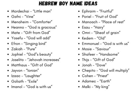 Hebrew Names For Boys And Their Meanings