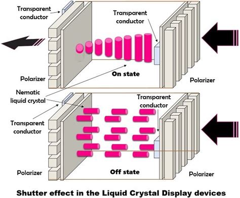 Difference Between Crt And Lcd Comparison Chart Tech Differences