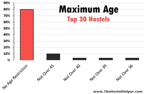 Use our privacy policy template generator: Policies Of The Top 30 Hostels Worldwide [+Template ...