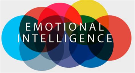 Emotional Intelligence Scale Urdu | Emotional intelligence, Emotional ...