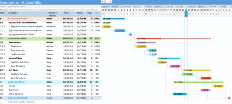 But if you use this template, all you need to do is add the project tasks as well as their. Construction Gantt Chart Excel Template - Gantt Excel