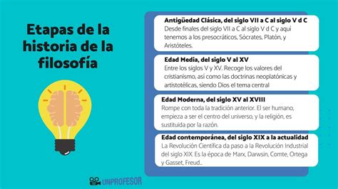 Etapas De La Filosofía Resumen Completo VÍdeos