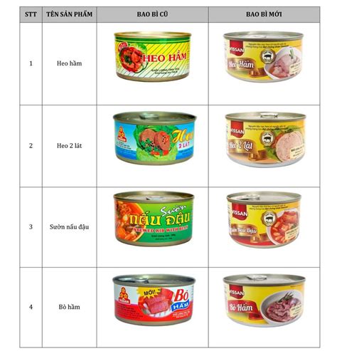 Despite the scarcity of some materials which have to be imported from overseas, the output price of most products has not risen. VISSAN THAY ĐỔI BAO BÌ ĐỒ HỘP
