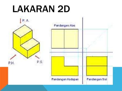 Lakaran 2d Dan 3d Rbt Panel Penggubal Modul Kssr Rbt Teknikal