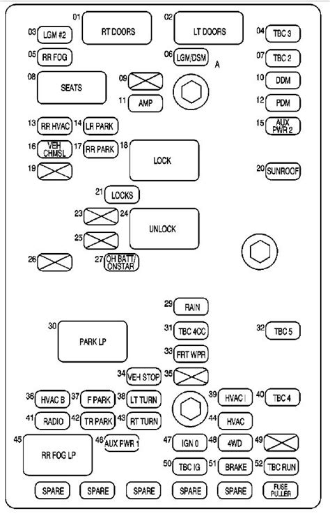 GMC Envoy 2002 Fuse Box Diagram Auto Genius