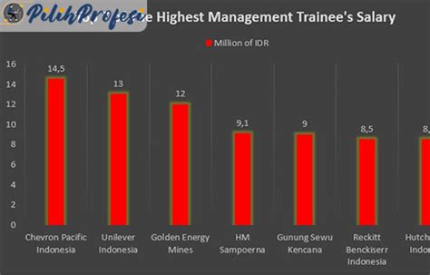 Umuh mengaku ada peran direktur pt pbb, glenn. Gaji Pt Foximas Mandiri Bandung / Pt Trippcons Internasional Home Facebook - Ismet jayanto, and ...