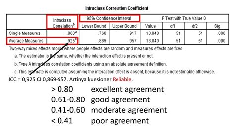 Reliabilitas Intraclass Correlation Coefficient Icc Youtube