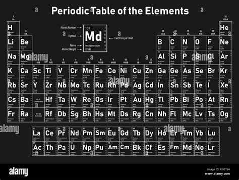 Tableau Périodique Des éléments Affiche Numéro Atomique Le Symbole