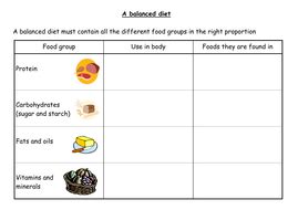 Help your students learn the best ways to be healthy and fit with these different use these health lesson plans as a comprehensive guide for teaching students about the importance of health and health related topics. A Balanced Diet | Teaching Resources