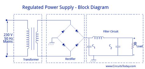 Step by step explanation of connection diagram and. Regulated Power Supply-Block Diagram,Circuit Diagram,Working