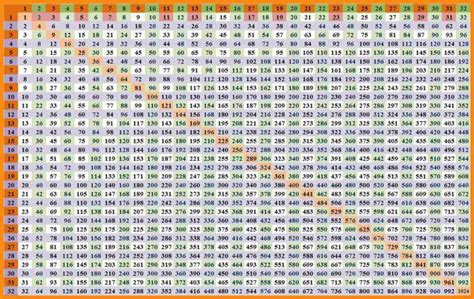Maths Tables From 1 To 30 Multiplication Table