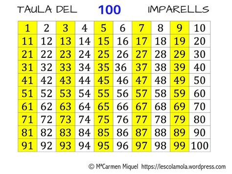Abn Tabla Del 100 Y Centena Numerica Tabla Del 100 Tabla De Numeros Images