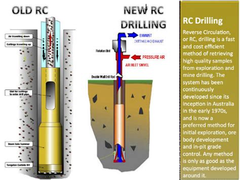 Mining Solutions Addison Drilling